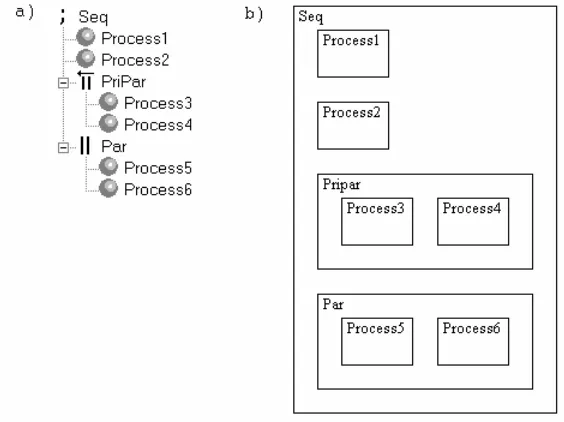 figure 2.12 the same model as in the tree-based description model of figure 2.10 is shown as 