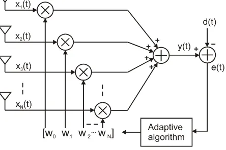 Figure 5, beam pattern with beam steered to 0 and 45 degrees 