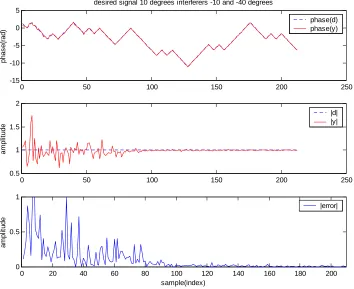 Figure 10, amplitude response after beamforming 