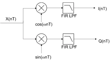 Figure 20, digital receiver  with frequency compensation and bit-clock recovery 