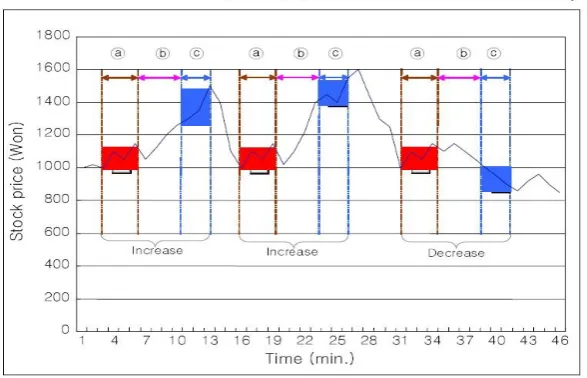 Fig. 1. An example showing the rule model.