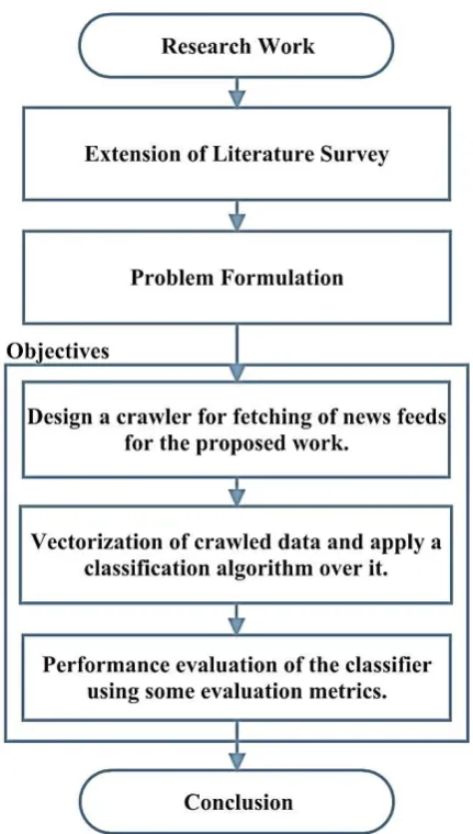 Figure 3.1: Problem Formulation 