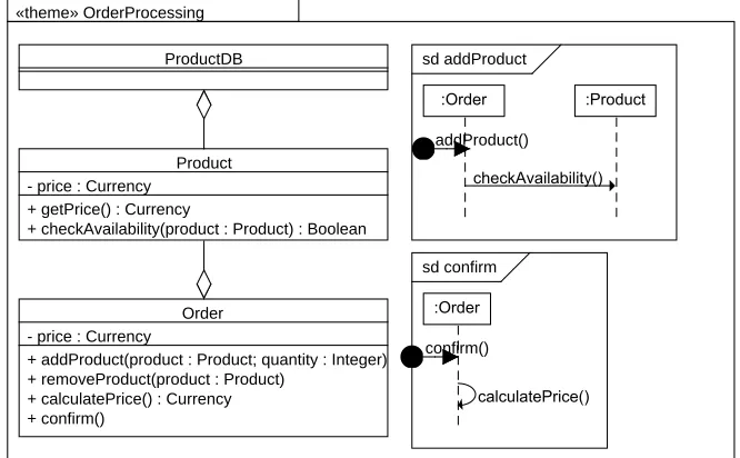 Fig. 1. A base theme.
