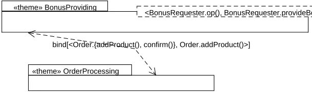 Fig. 2. An aspect theme.