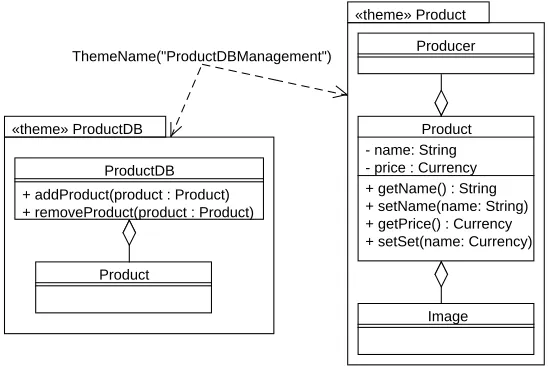 Fig. 4. The addProduct() operation as affected by BonusProviding.