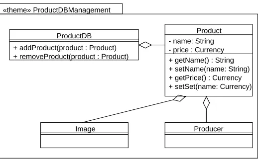 Fig. 6. A composed theme.