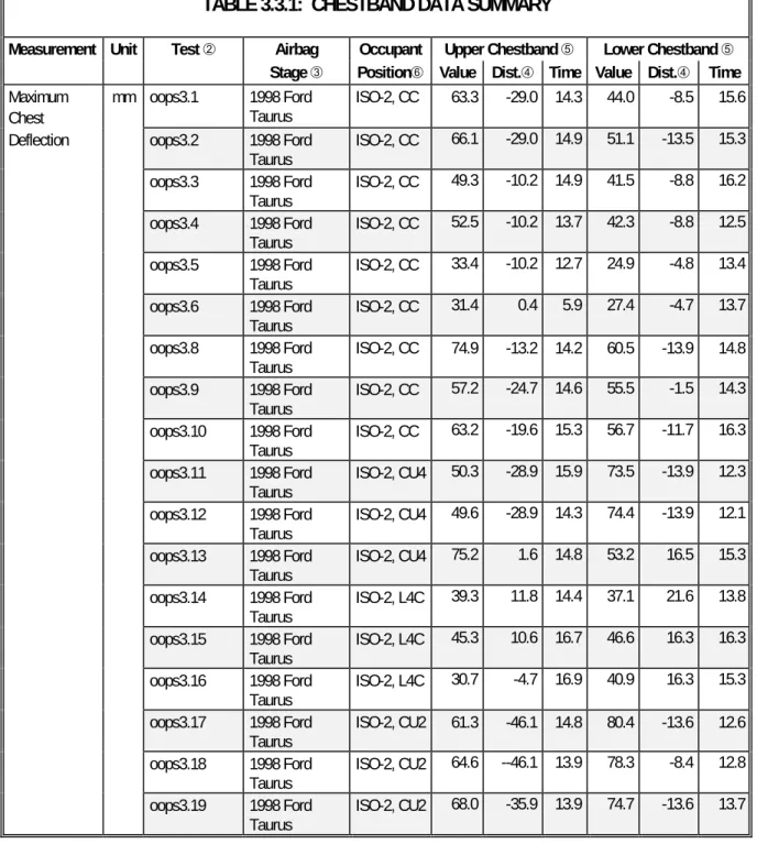 TABLE 3.3.1:  CHESTBAND DATA SUMMARY