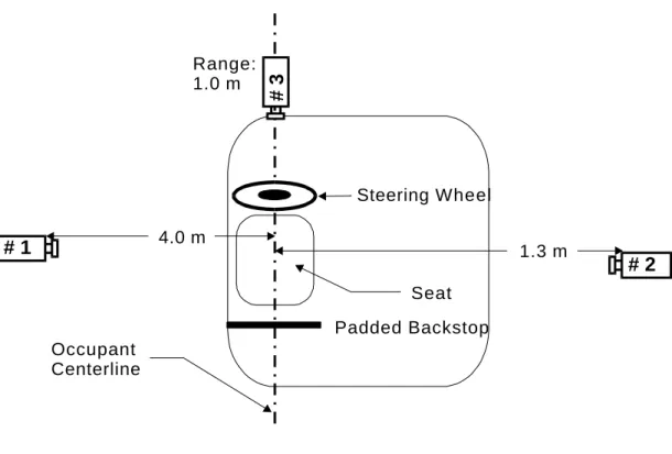 Figure 2: Motion Picture Camera Position Diagram