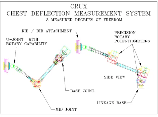 Figure 3:  CRUX Schematic