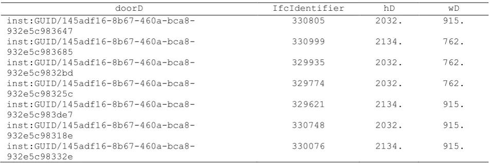Table 1. Query 1 results 