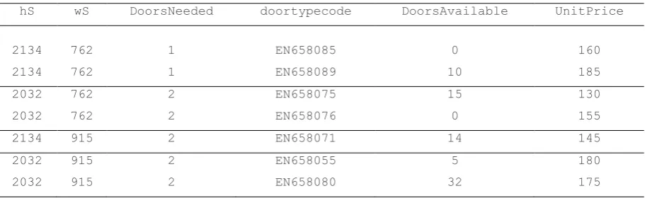 Table 2. Query 2 results 