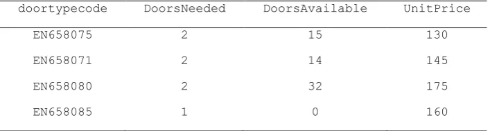 Table 3. Query 3 results 