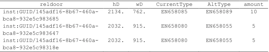 Table 4. Query 4 results 