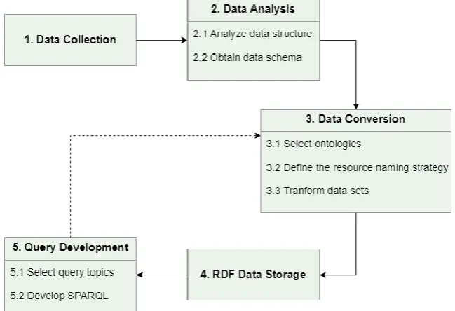 Fig. 3. Conceptual Framework 
