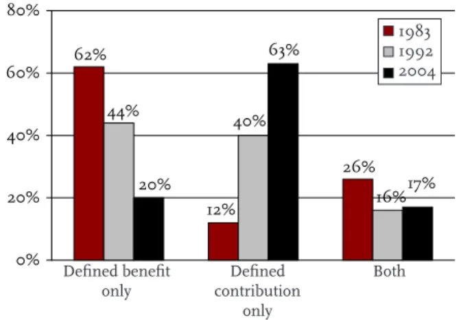 Figure 1. Social Security Replacement Rates for  the Median Earner, 2002 and 2030