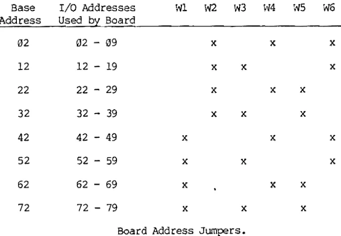 Table 2 2-2 