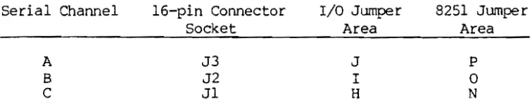 Table 3, N, in jumper connecting to). 0, or P (depending 