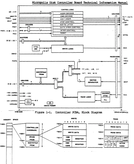 Figure 1-1. Controller PCBA, Block Diagram 