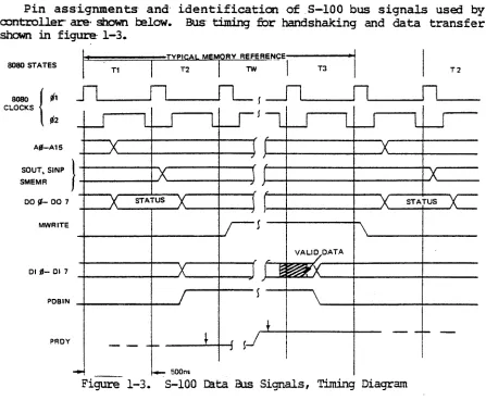 Figure 1-3. 