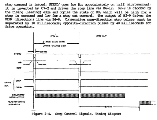 Figure I· 1-4. Step Control Signals, Timing Diagram 