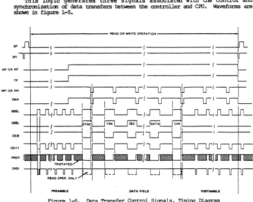 Figure 1-5. cata Transfer Control Signals, Timing Diagram 