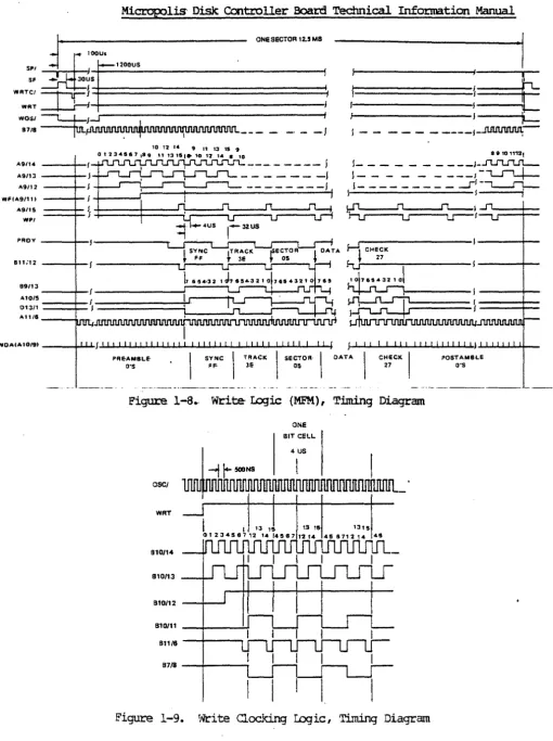 Figure -----.-.-------1-8.. Write Iogic (MFM), Timing Diagram 