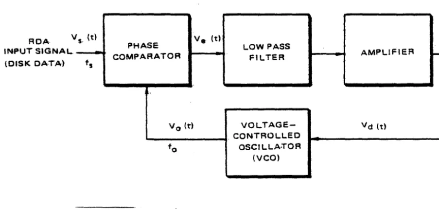 Figure 1-10. 