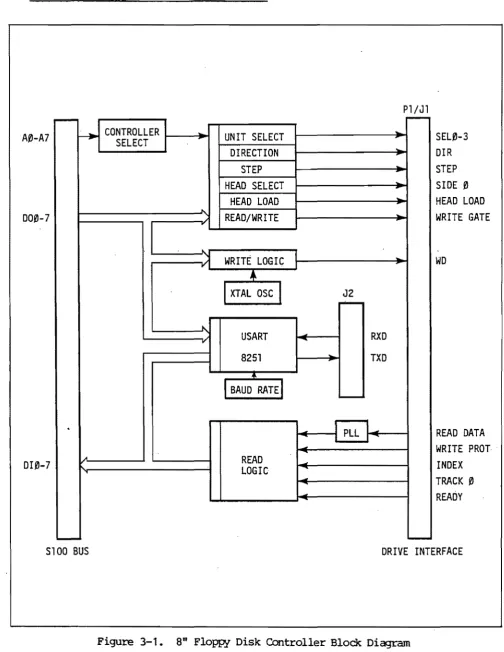 Figure 3-1. 