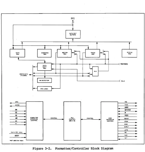 Figure 3-2. Formatter/Controller Block Diagram 