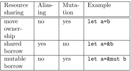 Table 3 (Corporation, 2016)).