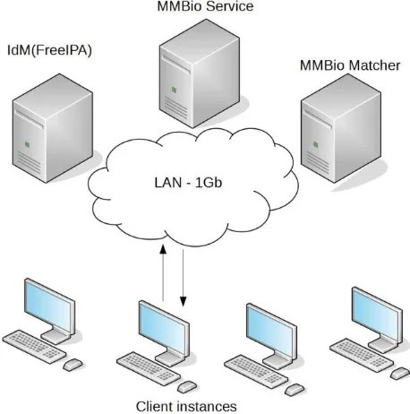 Fig. 5. System deployment 