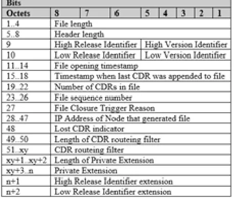 Table 6.1.1.0.1: Format of CDR ﬁle header(p.21)