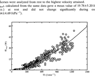 Table 1. Mean values±s.D. of respiratory parameters observed at rest andduring exercise at different treadmill speeds (7 % incline) in five horses