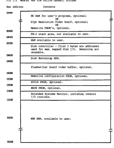 FIG 1.2 MEMORY M.~ FOR VECroR GAAPHIC SYSTEMS 