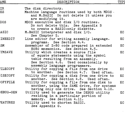 table resulting assembly See from Section 4.6. language 