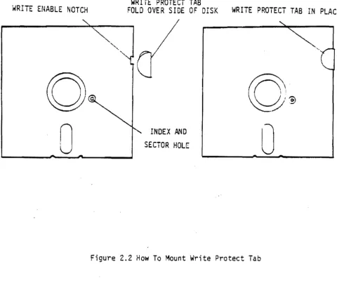 Figure 2.2 How To Mount Write Protect Tab 