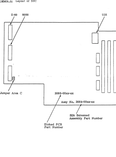 figure 1: Layout of SOC 