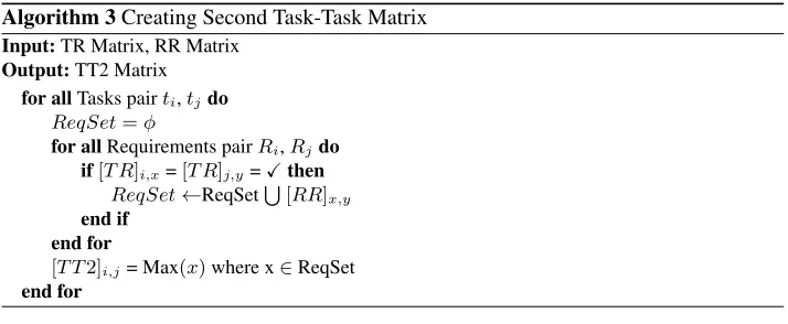 Table 4 shows the second task-task matrix for Plan Approval process.