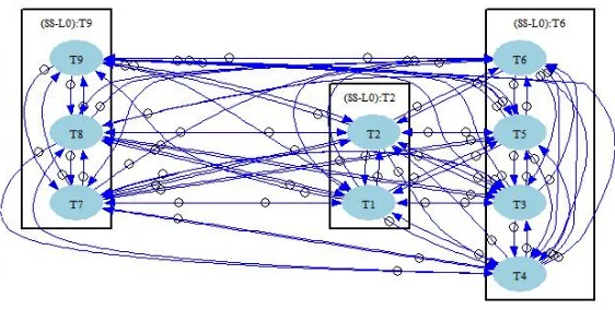 Fig. 5. Identiﬁed Services