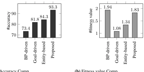 Fig. 9. Comparison with Related Work