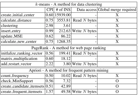 Table 3. Descriptions of data mining applications