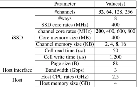 Fig. 3. PCC between the real and estimated execution time.