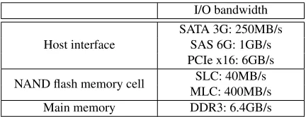 Fig. 1. Architecture of an SSD.