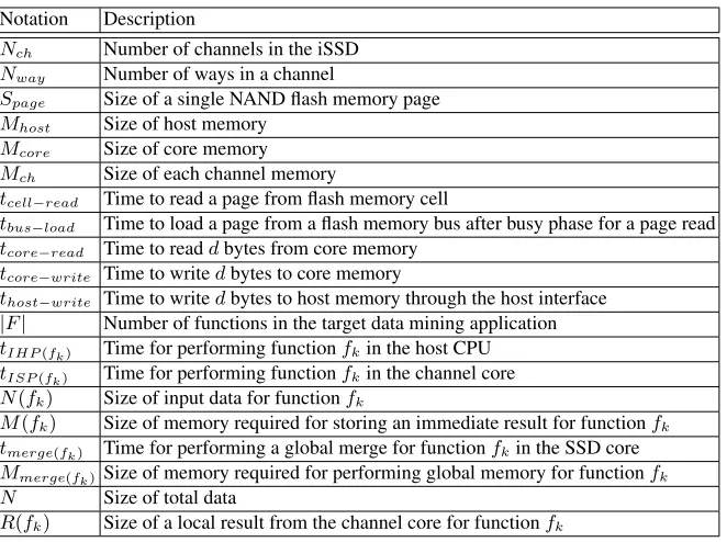 Table 2. Notations