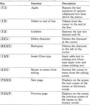 Table 2-1. Table of Special-Function Keys 