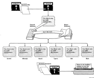 Figure 3-1. Finding Spelling Errors 
