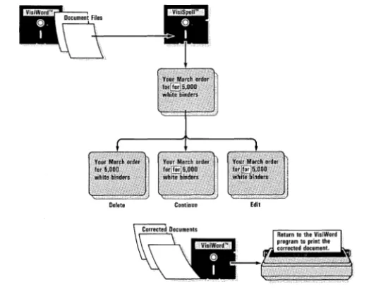 Figure 3-2. Finding Repeated Words 