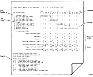 Figure A. Sample Schedule 
