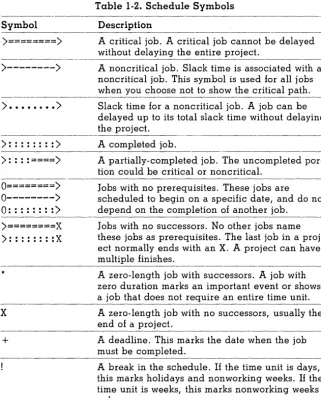 Table 1-2. Schedule Symbols 