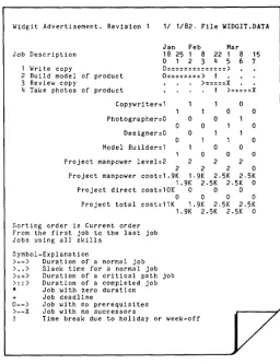 Figure 1-17. v Schedule Graph for Widgit Project 